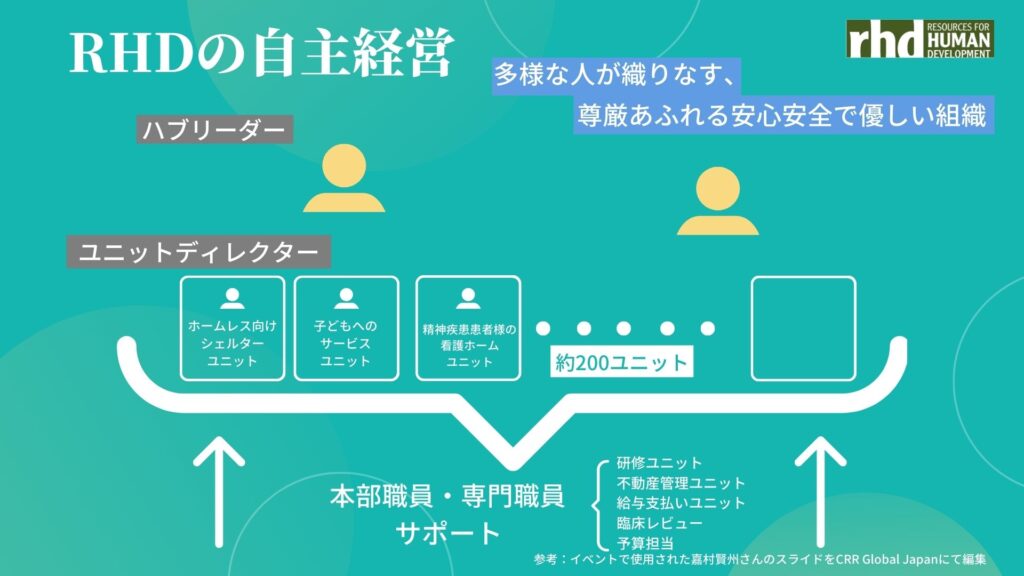 RHDの自主経営